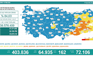 Koronavirüs nedeniyle 162 kişi daha yaşamını yitirdi