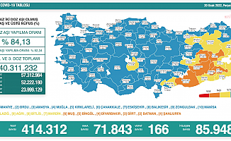 Koronavirüs nedeniyle 166 kişi daha yaşamını yitirdi