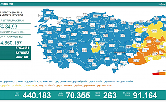 Koronavirüs nedeniyle 263 kişi daha yaşamını yitirdi