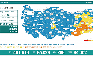 Koronavirüs nedeniyle 268 kişi daha yaşamını yitirdi