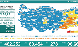 Koronavirüs nedeniyle 278 kişi daha yaşamını yitirdi