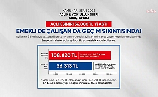 Birleşik Kamu- İş: "Açlık sınırı 36 bin lirayı aştı, yoksulluk sınırı 109 bin liraya dayandı"
