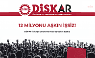 DİSK-AR raporuna göre, geniş tanımlı işsiz sayısı 12 milyon 627 bin kişiye ulaştı