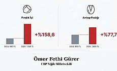 Gürer: “Yılbaşında Emekli Evde Çerez de Tüketemeyecek”